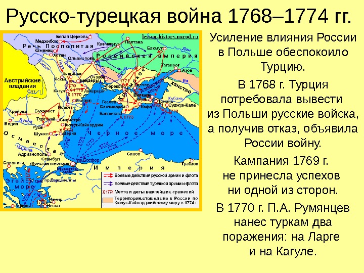 Русско-турецкая война 1768– 1774 гг.  Усиление влияния России в Польше обеспокоило Турцию. В