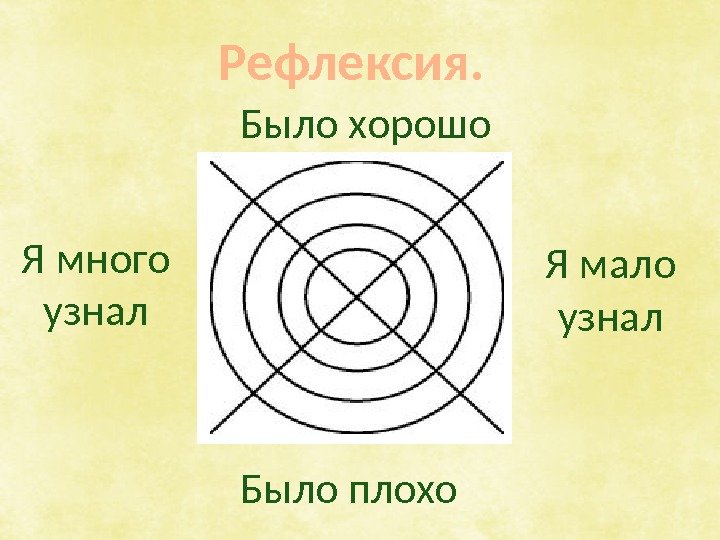 Рефлексия. Было хорошо Было плохо. Я много узнал Я мало узнал 