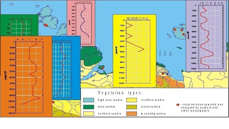 Map of modern vegetation of the Laptev Sea Region /Atlas of the Arctic, 1985/