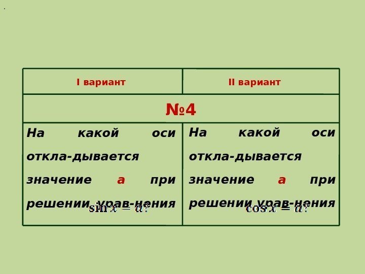 На какой оси откла-дывается значение а  при решении урав-нения I вариант II вариант