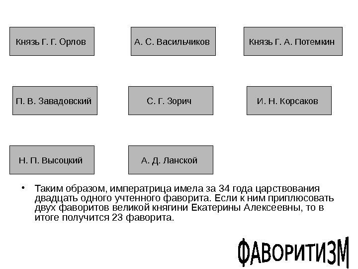 Князь Г. Г. Орлов А. С. Васильчиков Князь Г. А. Потемкин П. В. Завадовский