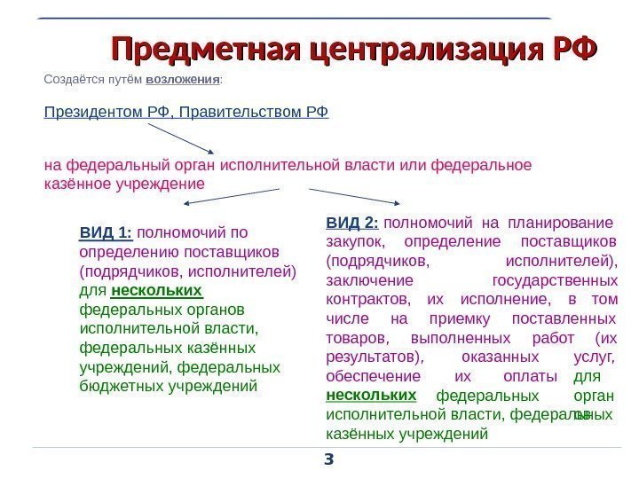 Какое значение для централизации страны имели. Виды централизации. Централизация в организации. Виды централизации управления. Централизация органов власти.