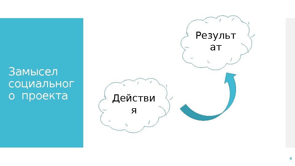 Замысел социальног о проекта 4 Действи я Результ ат 