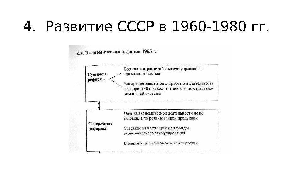 4. Развитие СССР в 1960 -1980 гг. 