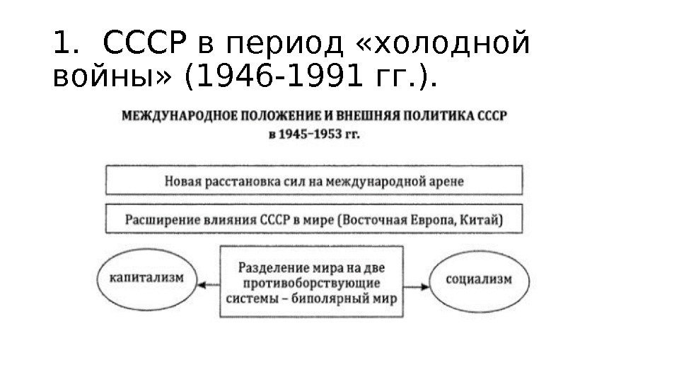 1. СССР в период «холодной войны» (1946 -1991 гг. ). 