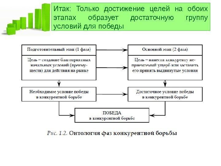   Итак:  Только достижение целей на обоих этапах образует достаточную группу условий