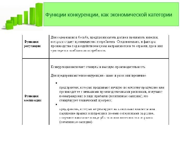   Функции конкуренции, как экономической категории 