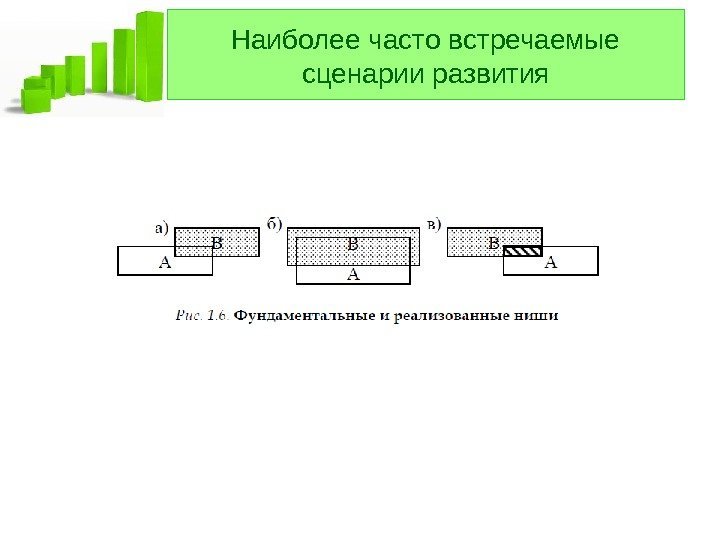   Наиболее часто встречаемые сценарии развития 