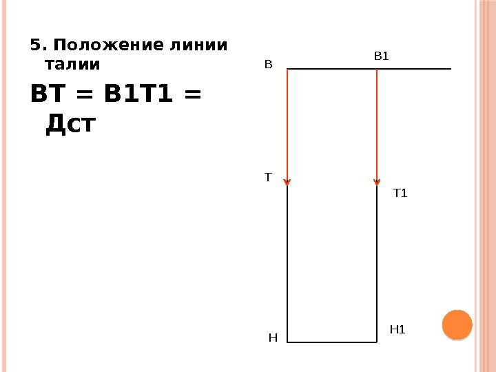 5. Положение линии талии ВТ = В 1 Т 1 = Дст  В