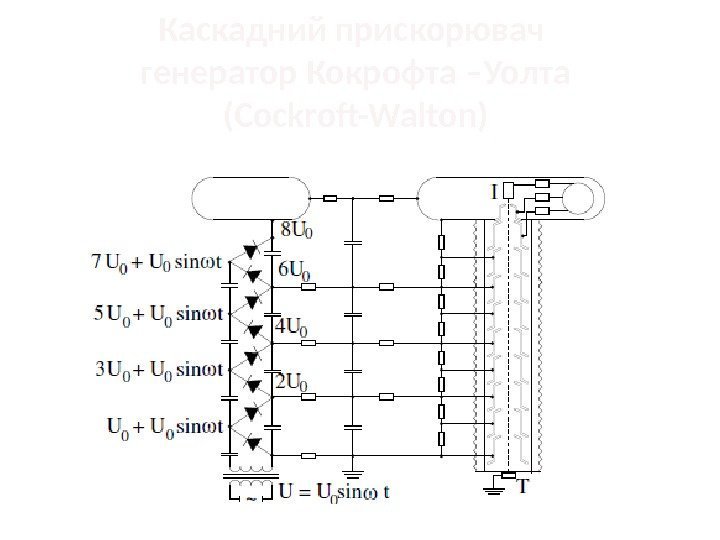 Каскадний прискорювач  генератор Кокрофта –Уолта (Cockroft-Walton) 