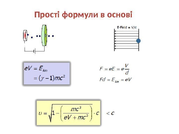 Прості формули в основі 