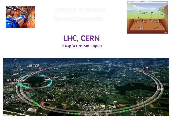 Історія великих прискорювачів  LHC, CERN Історія прямо зараз 