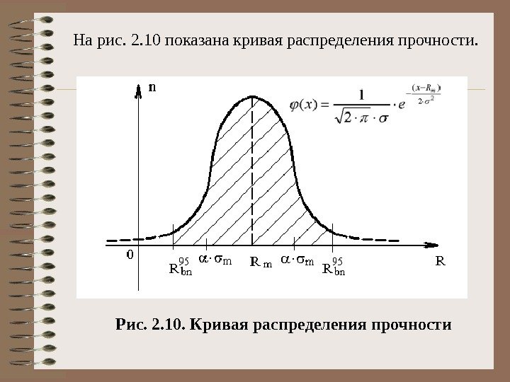 На рис. 2. 10 показана кривая распределения прочности. Рис. 2. 10. Кривая распределения прочности