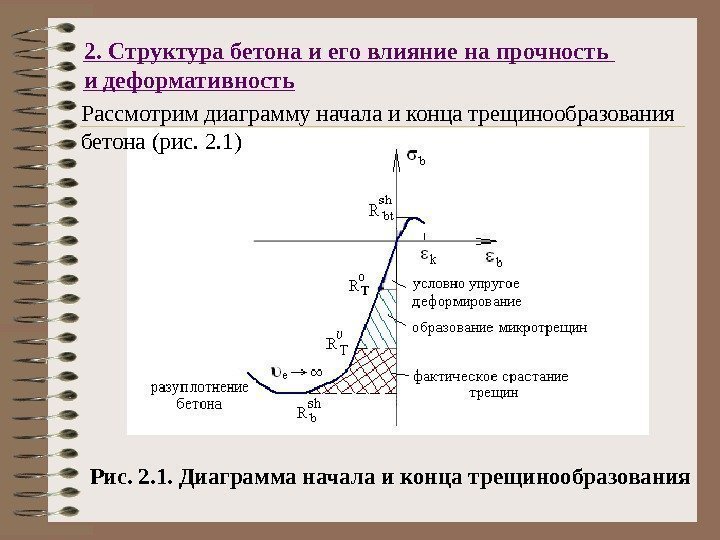 2. Структура бетона и его влияние на прочность и деформативность Рассмотрим диаграмму начала и