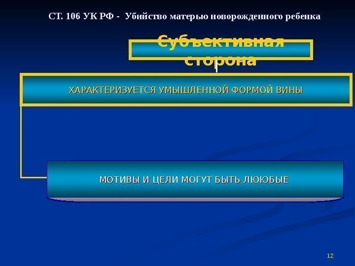 1212 Субъективная сторона МОТИВЫ И ЦЕЛИ МОГУТ БЫТЬ ЛЮЮБЫЕ ХАРАКТЕРИЗУЕТСЯ УМЫШЛЕННОЙ ФОРМОЙ ВИНЫСТ. 106