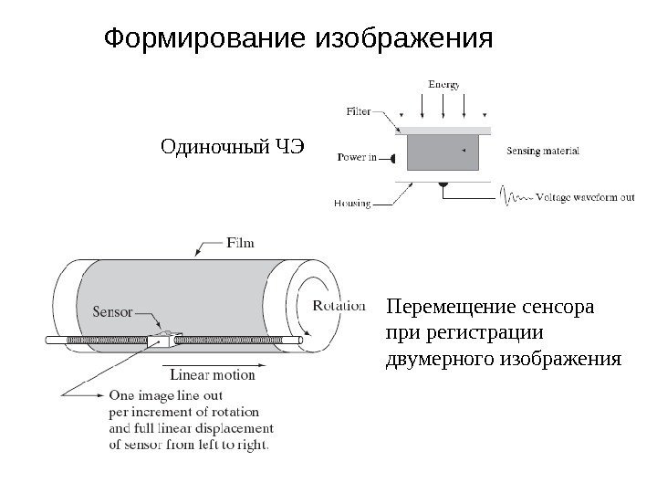 Формирование изображения Одиночный ЧЭ Перемещение сенсора при регистрации двумерного изображения 