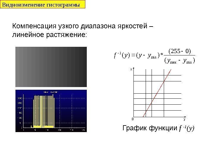 Компенсация узкого диапазона яркостей – линейное растяжение:  График функции f -1 (y))( )0255(