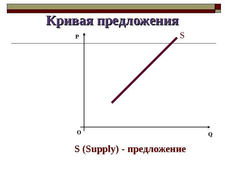   Кривая предложения ОP QS S (Supply) - предложение  