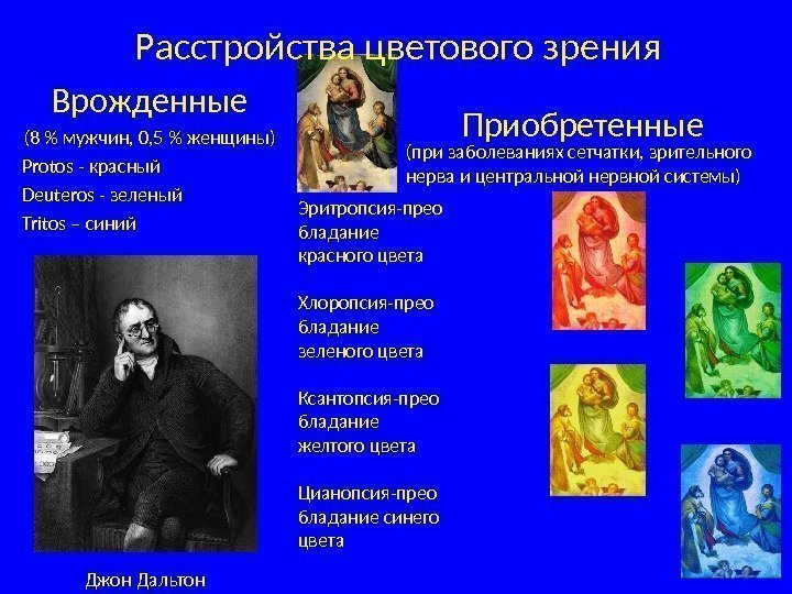 Расстройства цветового зрения Врожденные (8  мужчин, 0, 5  женщины) Protos - красный