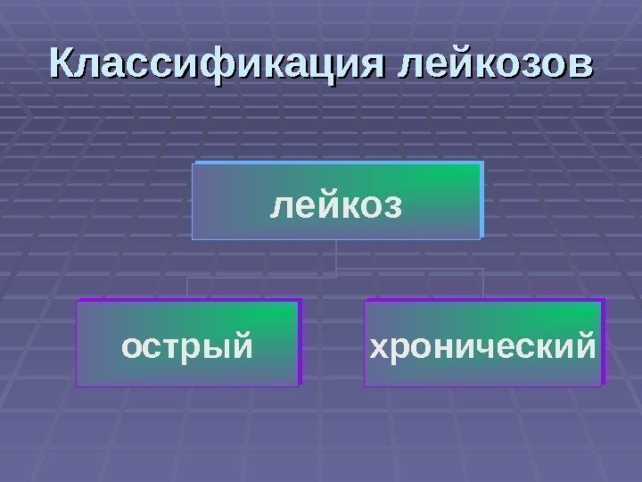 Классификация лейкозов лейкоз острый хронический 