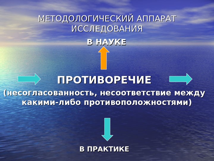 МЕТОДОЛОГИЧЕСКИЙ АППАРАТ ИССЛЕДОВАНИЯ       В НАУКЕ ПРОТИВОРЕЧИЕ (несогласованность, несоответствие