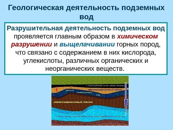 Геологическая деятельность подземных вод Разрушительная деятельность подземных вод  проявляется главным образом в химическом
