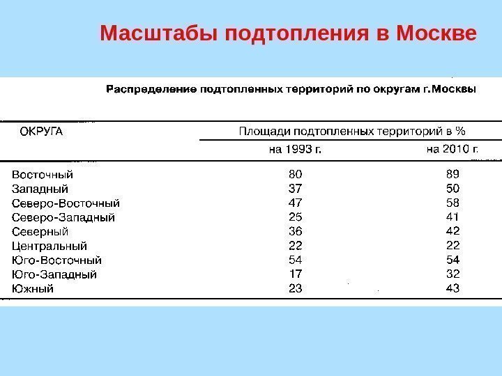 Масштабы подтопления в Москве 