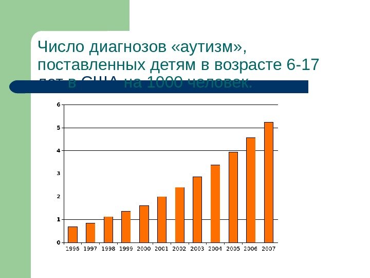 Число диагнозов «аутизм» ,  поставленных детям в возрасте 6 -17 лет в США