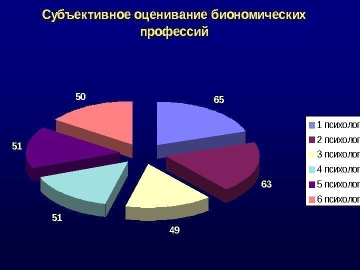 0102030405060708090 1 кв 2 кв 3 кв 4 кв Восток Запад Север. Субъективное оценивание