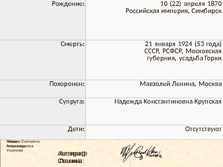 БИография Виссарион Джугашвили Отец — Виссарион Иванович Джугашвили — по профессии был сапожником, впоследствии