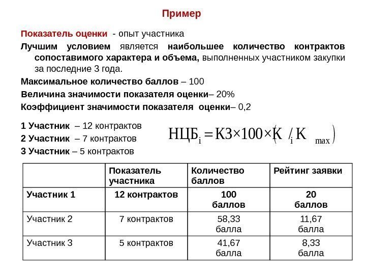 Образец контракта с неопределенным объемом по 44 фз