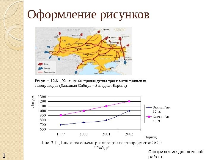Рисунок 10. 6 – Картосхема прохождения трасс магистральных  газопроводов (Западная Сибирь – Западная
