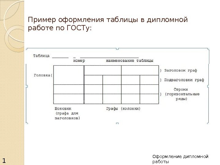 Пример оформления таблицы в дипломной работе по ГОСТу: 1 7 Оформление дипломной работы 