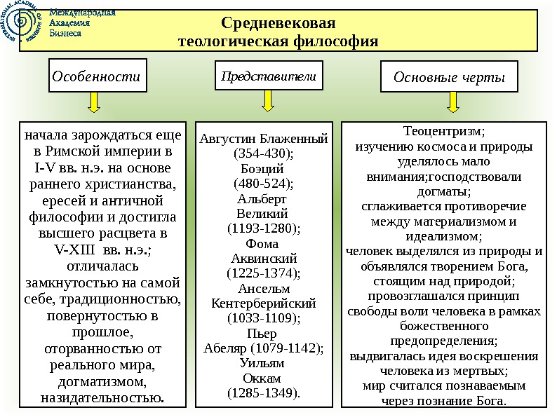 Картина мира средневековой философии обычно характеризуют как