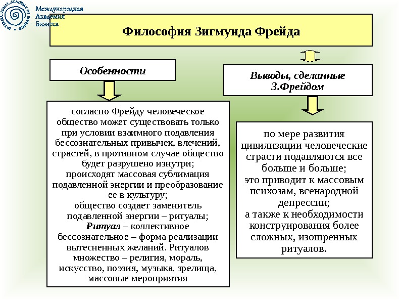 Философия Зигмунда Фрейда Выводы, сделанные З. Фрейдом. Особенности по мере развития цивилизации человеческие страсти