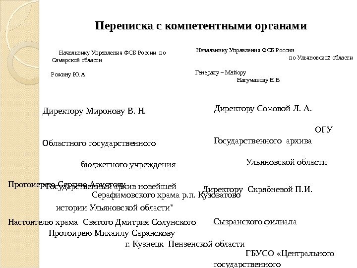 Переписка с компетентными органами  Начальнику Управления ФСБ России по Самарской области  