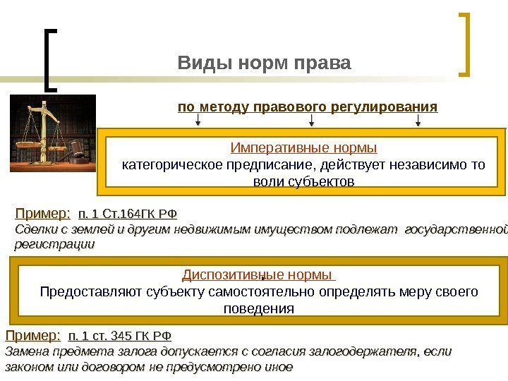 Виды норм права по методу правового регулирования Пример: п. 1 ст. 345 ГК РФ