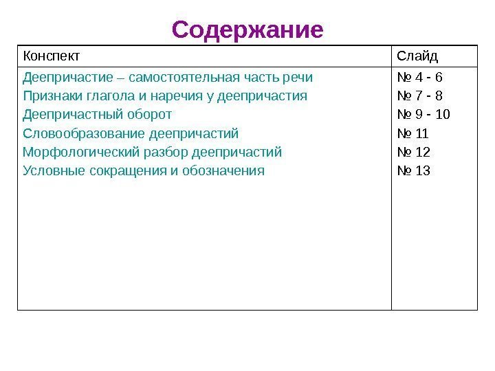 Содержание Конспект Слайд Деепричастие – самостоятельная часть речи Признаки глагола и наречия у деепричастия