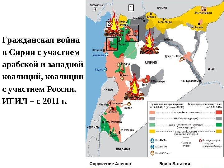 Гражданская война в Сирии с участием арабской и западной коалиций, коалиции с участием России,