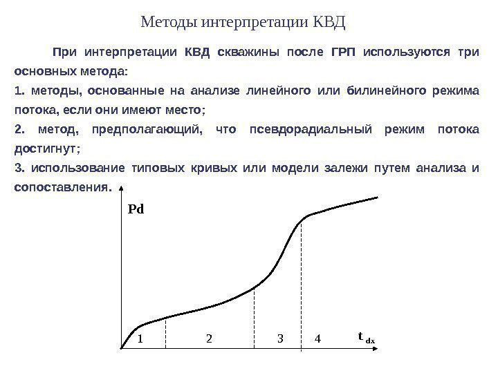    При интерпретации КВД скважины после ГРП используются три основных метода: 1.