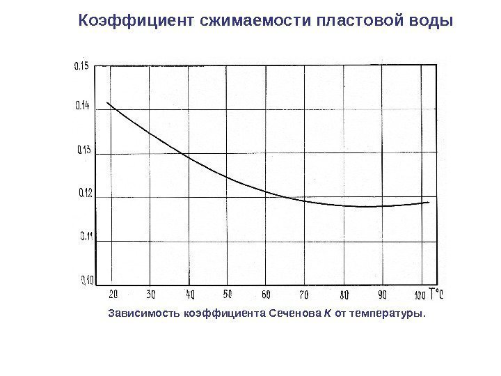 Коэффициент сжимаемости пластовой воды Зависимость коэффициента Сеченова К от температуры. 
