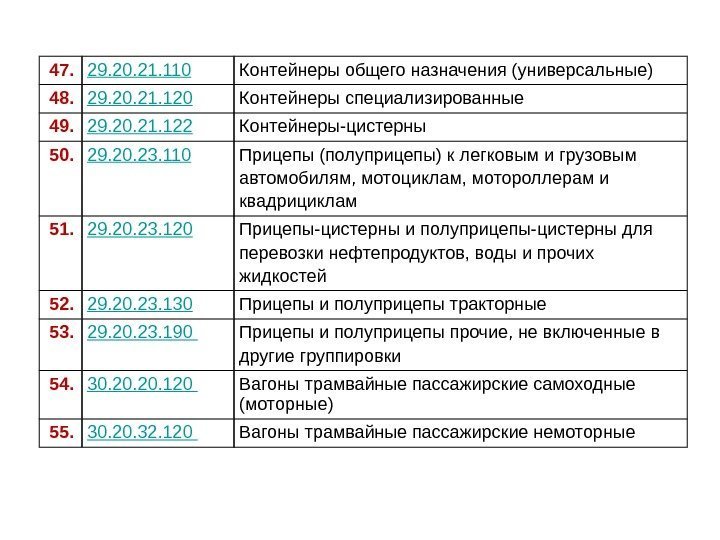 47. 29. 20. 21. 110 Контейнеры общего назначения (универсальные) 48. 29. 20. 21. 120