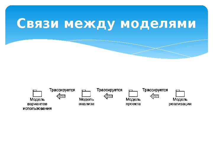 Связи между моделями  