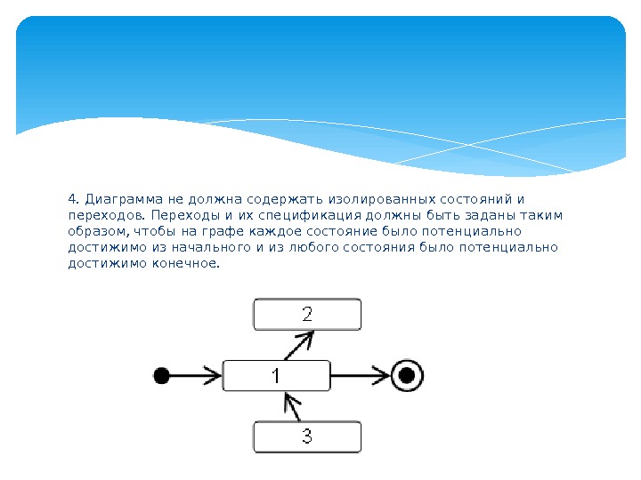 4. Диаграмма не должна содержать изолированных состояний и переходов. Переходы и их спецификация должны