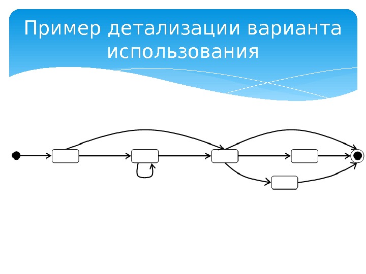 Пример детализации варианта использования  