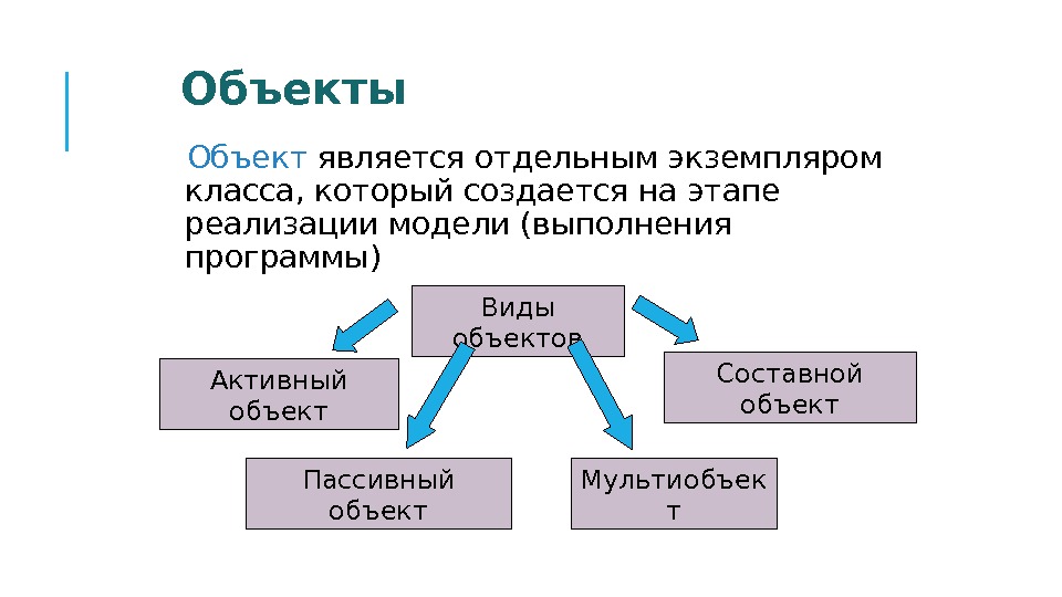 Составной объект. Активный объект. Диаграмма это составной объект который может. Пассивный объект. Взаимодействие объектов, активные и пассивные объекты.