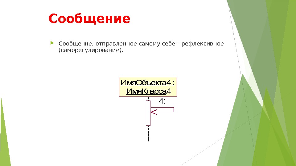 Сообщение, отправленное самому себе – рефлексивное (саморегулирование). Имя. Объекта 4 :  Имя. Класса