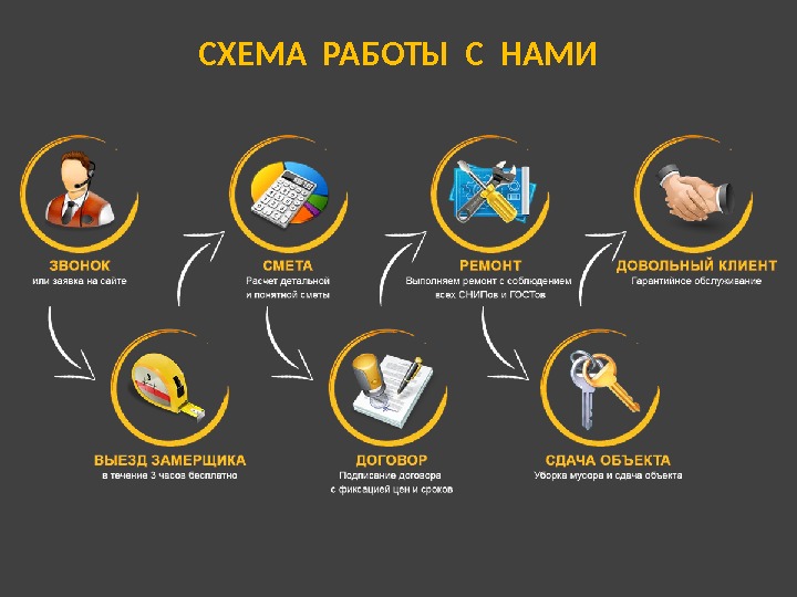 СХЕМА РАБОТЫ С НАМИ 