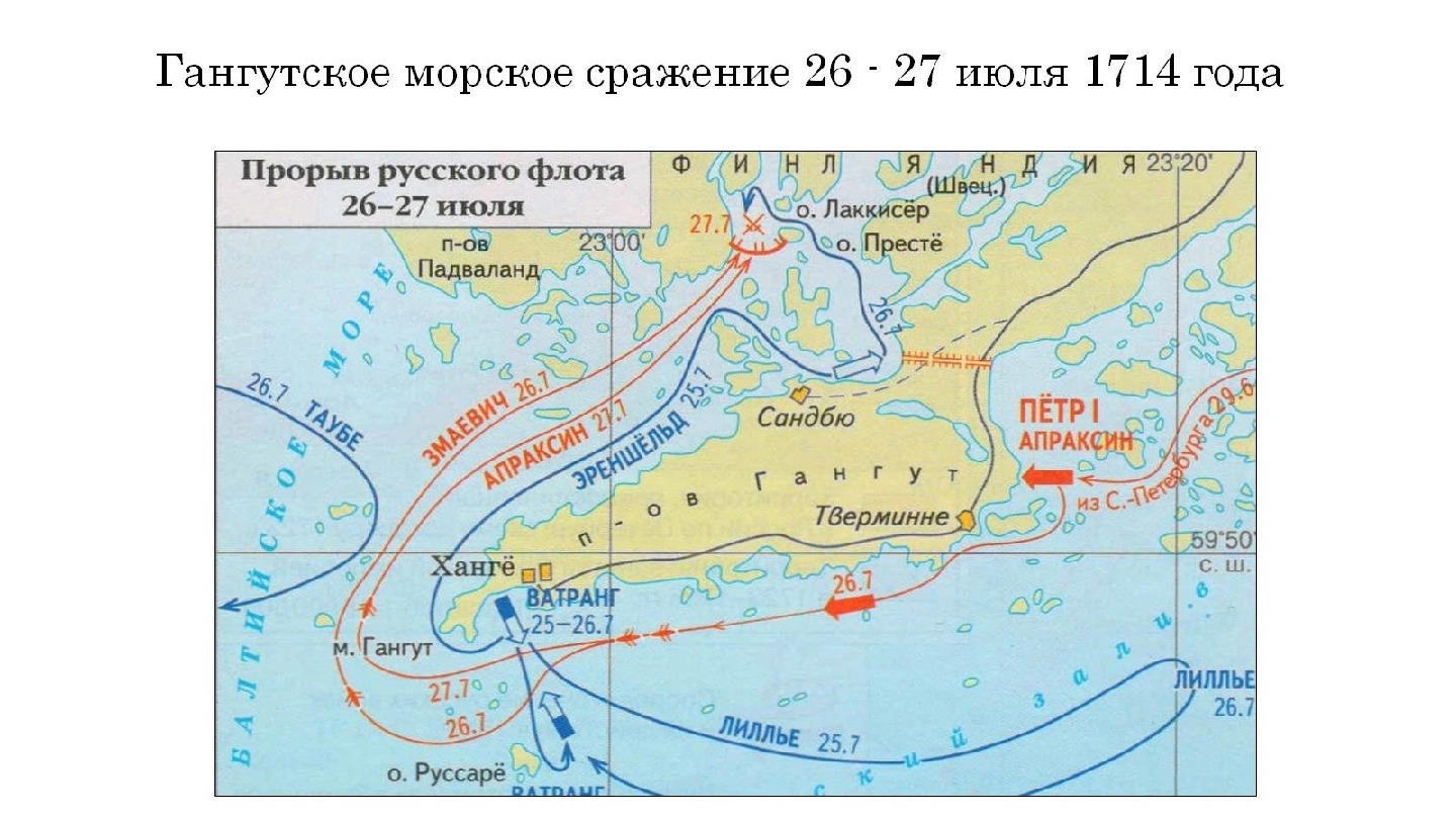 Гангутское сражение схема