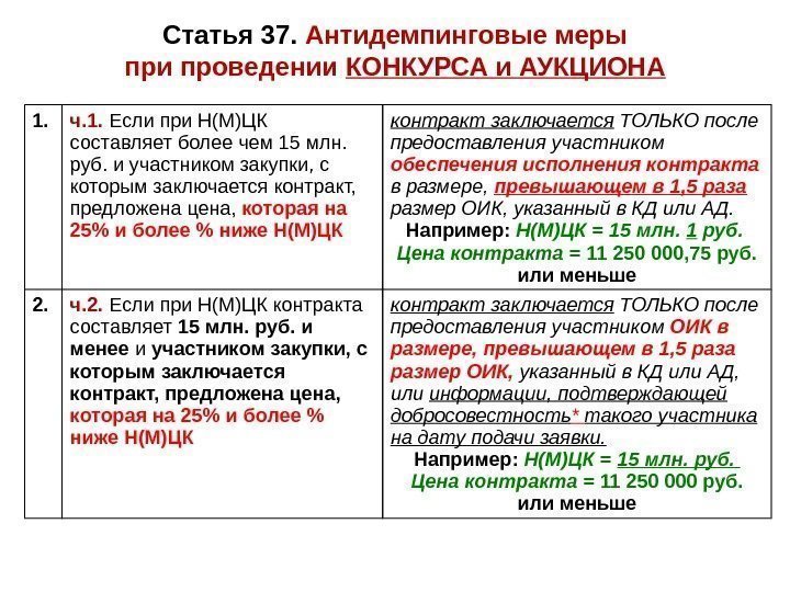 Статья 37.  Антидемпинговые меры при проведении КОНКУРСА и АУКЦИОНА 1.  ч. 1.